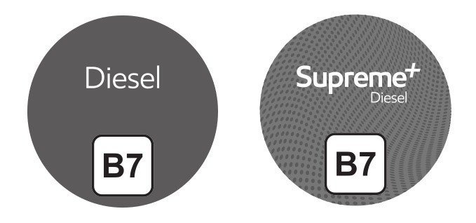 Two circles (plain and patterned) with the two kinds of diesel, Diesel and Supreme+ diesel